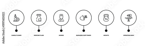 health outline icon set featuring candle flower, medicine flask, weights, operating room icons.