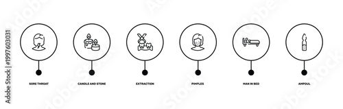 medical and dental outline icon set featuring sore throat, candle and stone, man in bed, ampoul icons.