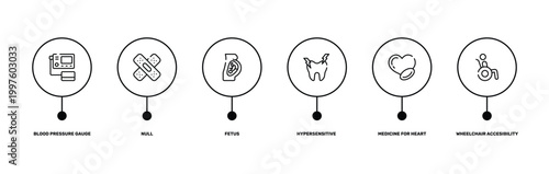 health outline icon set featuring blood pressure gauge, null, medicine for heart, wheelchair accesibility icons.