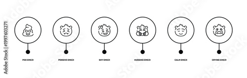 Konstfotografi emoji outline icon set featuring poo emoji, pensive emoji, calm crying icons