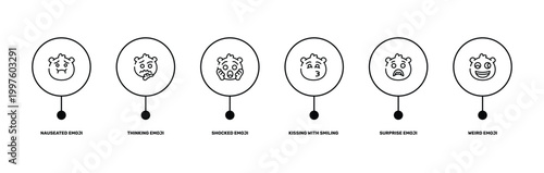 emoji outline icon set featuring nauseated emoji, thinking emoji, surprise weird icons.