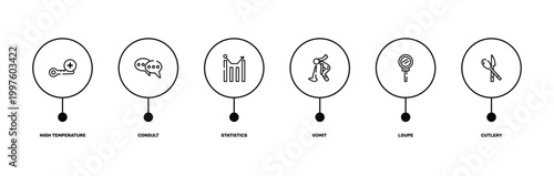 outline icon set featuring high temperature, consult, loupe, cutlery icons.