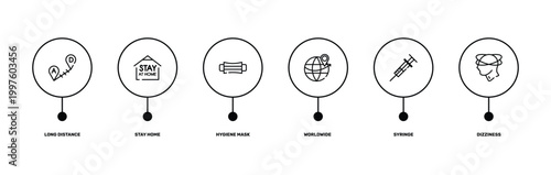 outline icon set featuring long distance, stay home, syringe, dizziness icons.