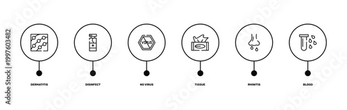 outline icon set featuring dermatitis, disinfect, rhinitis, blood icons.