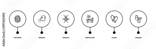 outline icon set featuring bacterias, sneezing, gloves, medicine icons.