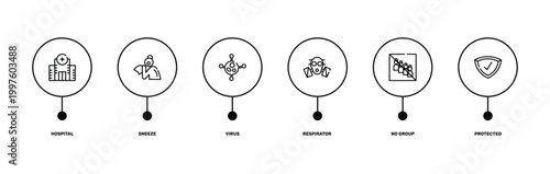 outline icon set featuring hospital, sneeze, no group, protected icons.