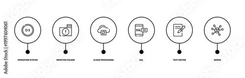 nerd outline icon set featuring operating system, infected folder, text editor, germs icons.