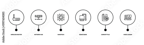 online learning outline icon set featuring wireless router, network hub, corrupt file, video lesson icons.