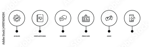 mobile phones outline icon set featuring ad block, complaints book, anger, icons.