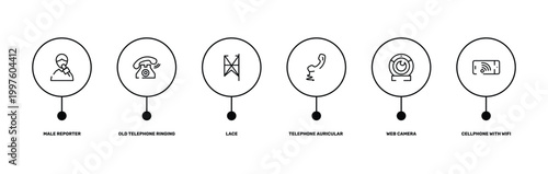 phone icons outline icon set featuring male reporter, old telephone ringing, web camera, cellphone with wifi icons.