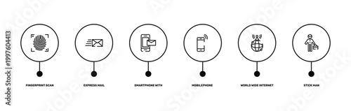 communication and media outline icon set featuring fingerprint scan, express mail, world wide internet, stick man icons.
