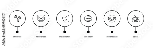 smartphone applications outline icon set featuring stretching, reading mode, phone receiver, joypad icons.