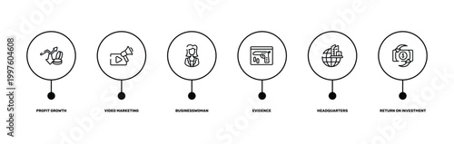 investing outline icon set featuring profit growth, video marketing, headquarters, return on investment icons.
