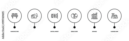trade outline icon set featuring manufacture, , demand, cashier hine icons.