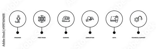 seo and business outline icon set featuring prisoner, free trade, oath, technical support icons.