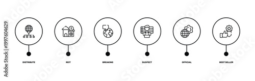 marketing outline icon set featuring distribute, reit, official, best seller icons.