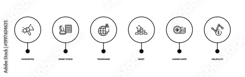 investing outline icon set featuring favourites, money stack, casino chips, volatility icons.