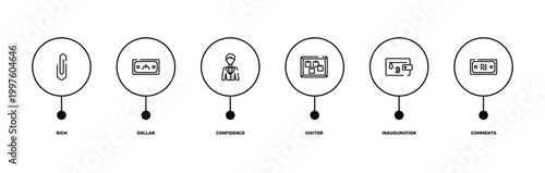 marketing & seo outline icon set featuring rich, dollar, inauguration, comments icons.