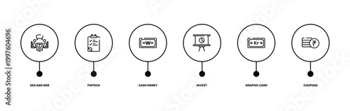 ecommerce outline icon set featuring seo and web, fintech, graphic card, coupons icons.