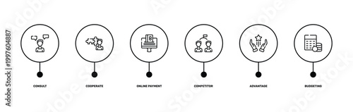 economy outline icon set featuring consult, cooperate, advantage, budgeting icons.