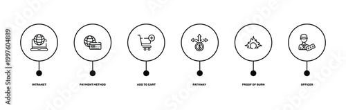 taxes outline icon set featuring intranet, payment method, proof of burn, officer icons.