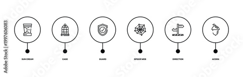 nature outline icon set featuring sun cream, cage, direction, acorn icons.