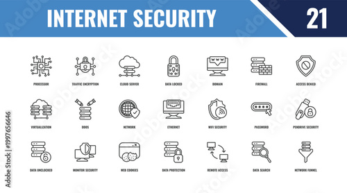 internet security outline icon set. linear vector for ui, web and mobile. thin line traffic encryption, access denied, wifi security icons.