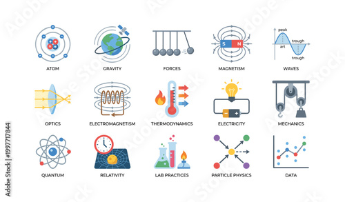 Physics and science concept icons arranged in labeled grid on white