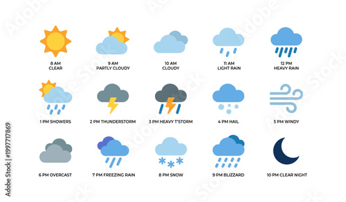 Hourly weather icons showing conditions from morning to night