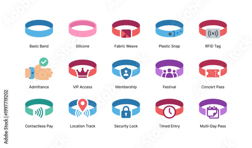 Wristband types and access features shown on white background