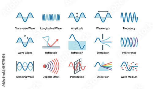 Wave physics icons illustrating concepts in labeled grid layout