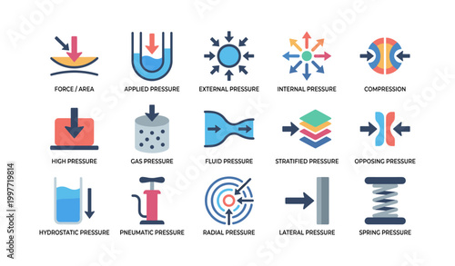Pressure and force icons illustrating types and directional effects