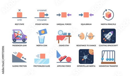 Inertia and motion icons showing physics concepts on white