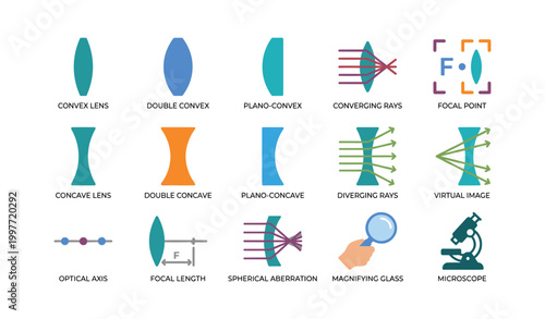 Lens and ray diagrams of optical concepts on white background