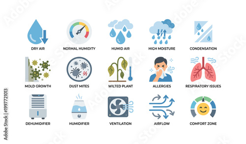 Humidity and indoor air quality icons arranged on white background