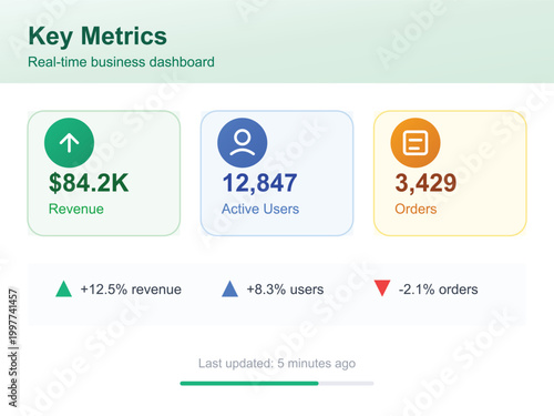 Real-time Business Metrics Dashboard Template for KPI Tracking