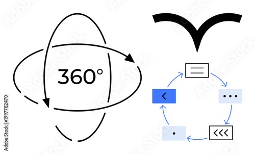 Workflow, data flow, digital processes, iterative steps, continuous cycle, orientation. Circular diagram with arrows and 360-degree symbol. Workflow and digital processes concept