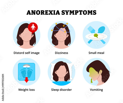 Anorexia symptoms icon. Labeled woman distord self image, dizziness, small meal, weight loss, sleep disorder and vomiting.  Eating disorder signs.
