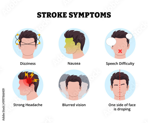 Stroke symptoms icon. Labeled man dizziness nausea speech difficulty strong headache, blurred vision one side of face dropping. Medical science educational illustration.
