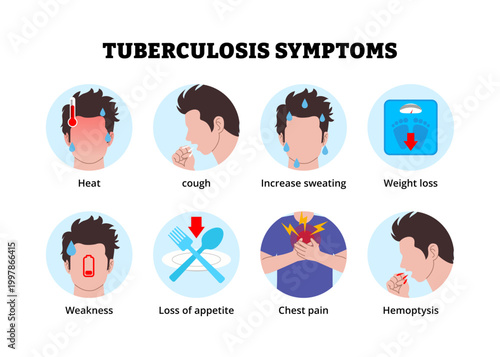 Tuberculosis symptoms icon. Labeled man heat, cough increase sweating weight loss weakness loss of appetite chest pain and hemoptysis. Medical science educational illustration