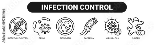 Infection Control web banner icon vector illustration concept with icons of infection control, germ, pathogen, bacteria, virus block, and ginger.