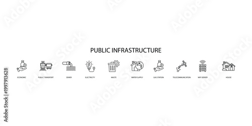 Public Infrastructure System Banner with Utilities and Urban Services Icons