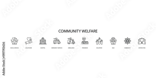 Community Welfare Banner with Healthcare Emergency and Social Support Icons
