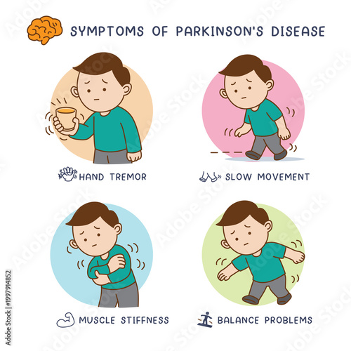 Symptoms of parkinson’s disease infographic, medical illustration cartoon on white background