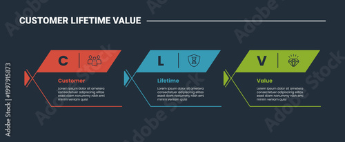 CLV customer lifetime value business infographic dark outline for slide presentation with fish box container with thick header and open cut box with 3 point list