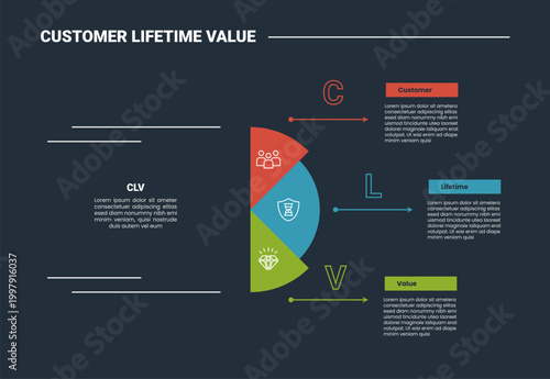 CLV customer lifetime value business infographic dark outline for slide presentation with half circle with dot line pointer with dot line with 3 point list