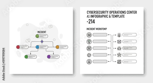 Cybersecurity operations center infographic illustrating incident workflow