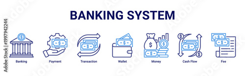 Banking System banner with banking,payment,transaction,wallet,money,cash flow and fee icons for fintech and digital finance concept