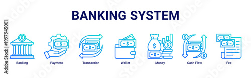 Banking System banner with banking,payment,transaction,wallet,money,cash flow and fee icons for fintech and digital finance concept