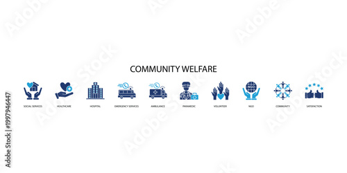 Community Welfare Banner with Healthcare Emergency and Social Support Icons